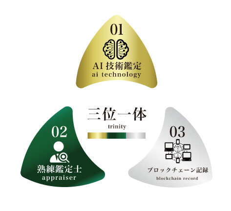 三位一体とは？