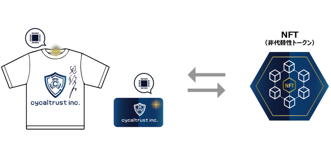 「サイバーNFT」とは