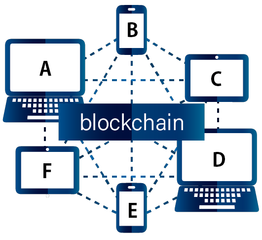 「鑑定証明プラットフォーム」を利用して偽造や改ざんが不可能な商品情報をブロックチェーン上に記録